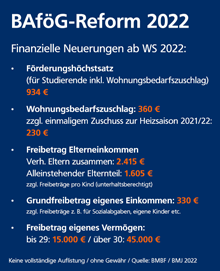 Tipps BAföG Tipps BAföG